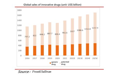 how many drug companies are getting drugs made in china